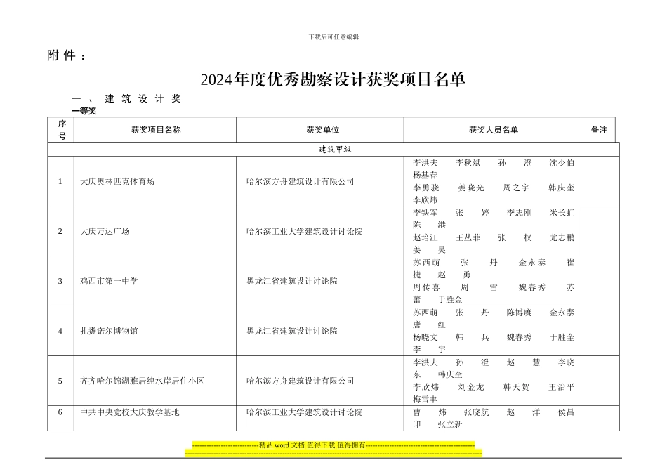 关于2024年度黑龙江省优秀工程勘察设计奖评选结果的公示_第1页