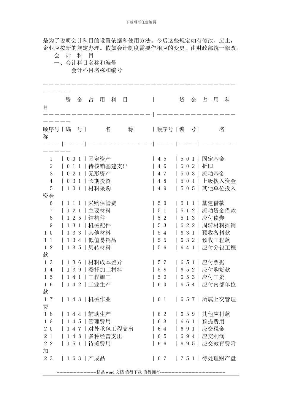 关于修订印发《国营施工企业会计制度--会计科目和会计报表》的通知_第3页