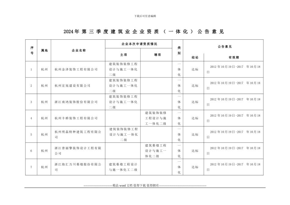 关于公布我省2024年10月22日第三季度核准为工程设计与施工一体化资质企业名单的通知_第1页