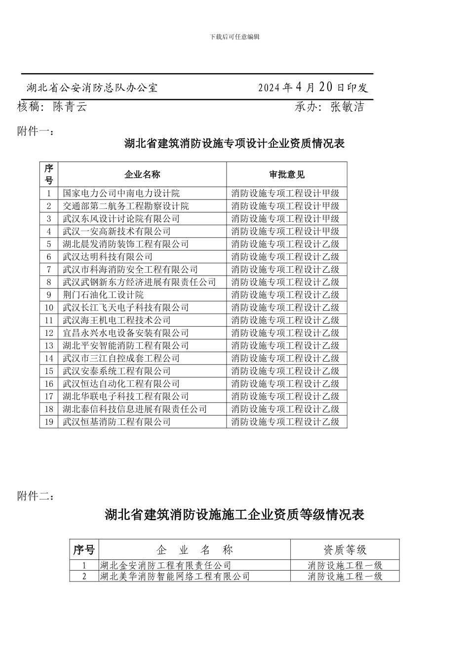 关于全省消防设施工程专业承包企业资质情况的通报_第3页