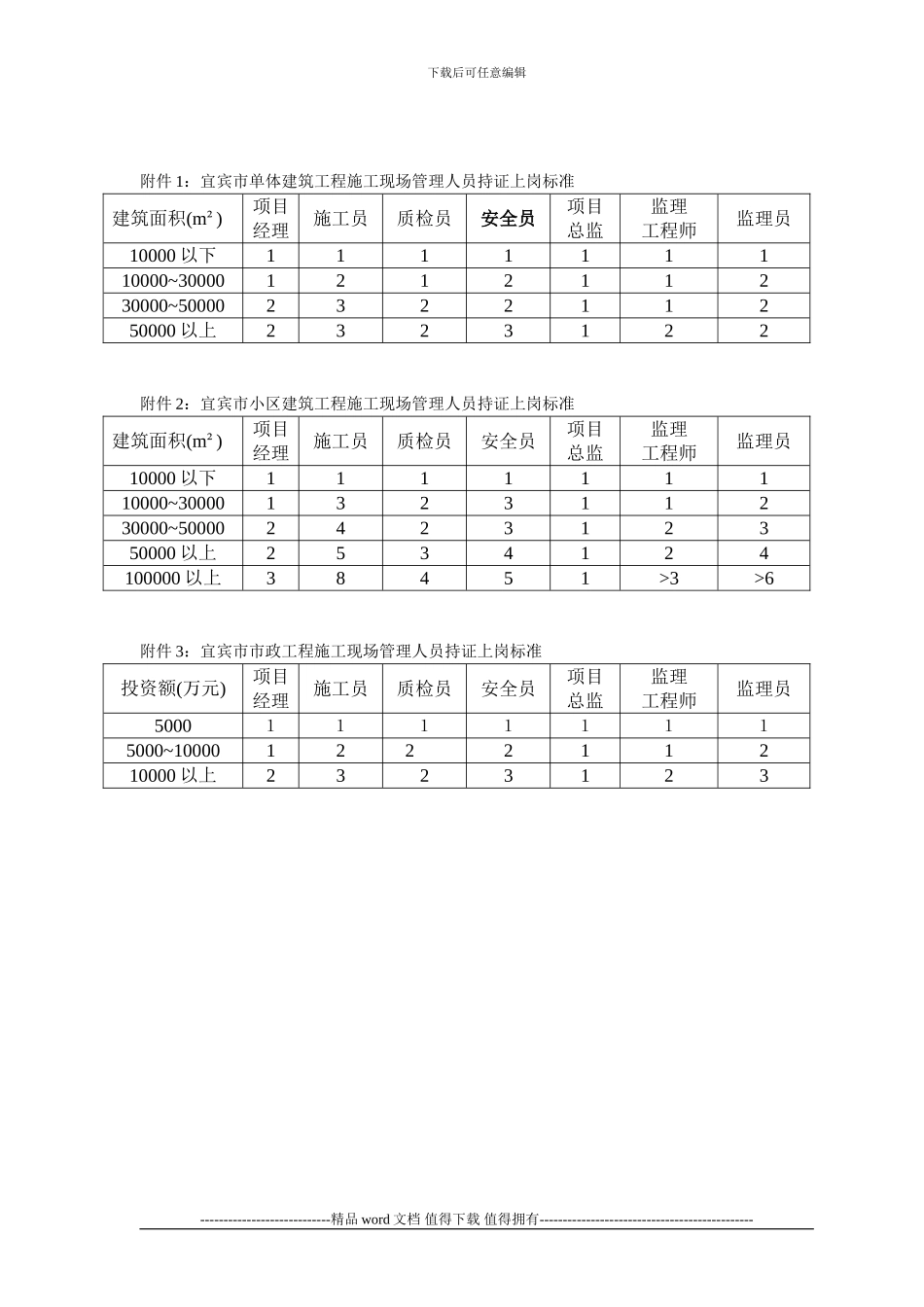 关于加强施工现场压证管理的通知1_第3页