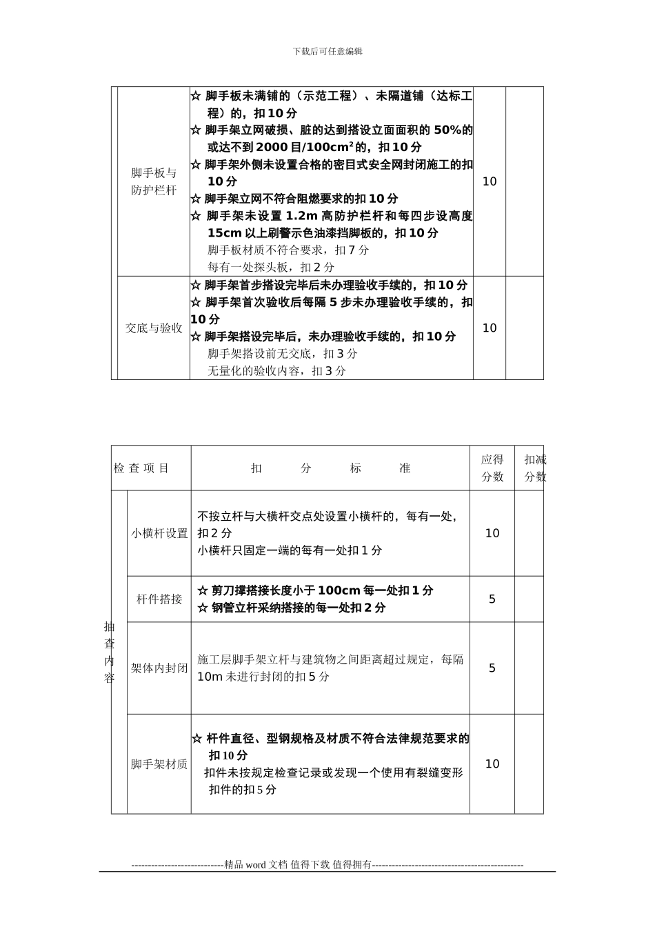 关于印发《关于进一步加强建筑施工现场钢管脚手架搭设的安全管理的通知》的通知_第3页