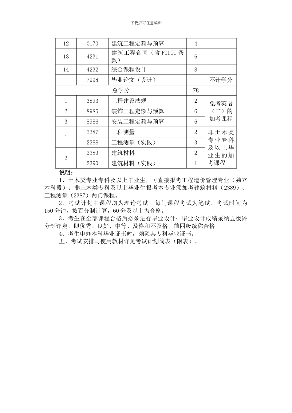 关于在我省开考高等教育自学考试工程造价管理_第3页
