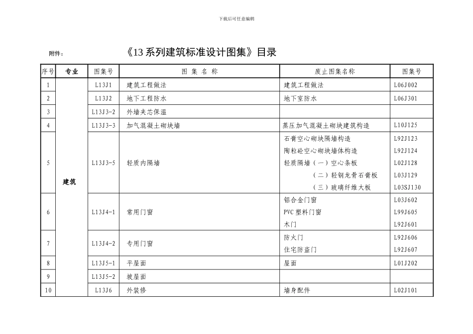 关于实施《13系列建筑标准设计图集》的意见_第3页
