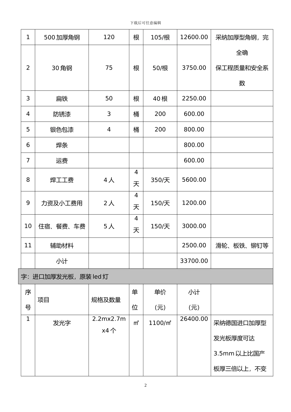 关于官渡小学校名大型吸塑发光字制作安装的请示_第2页