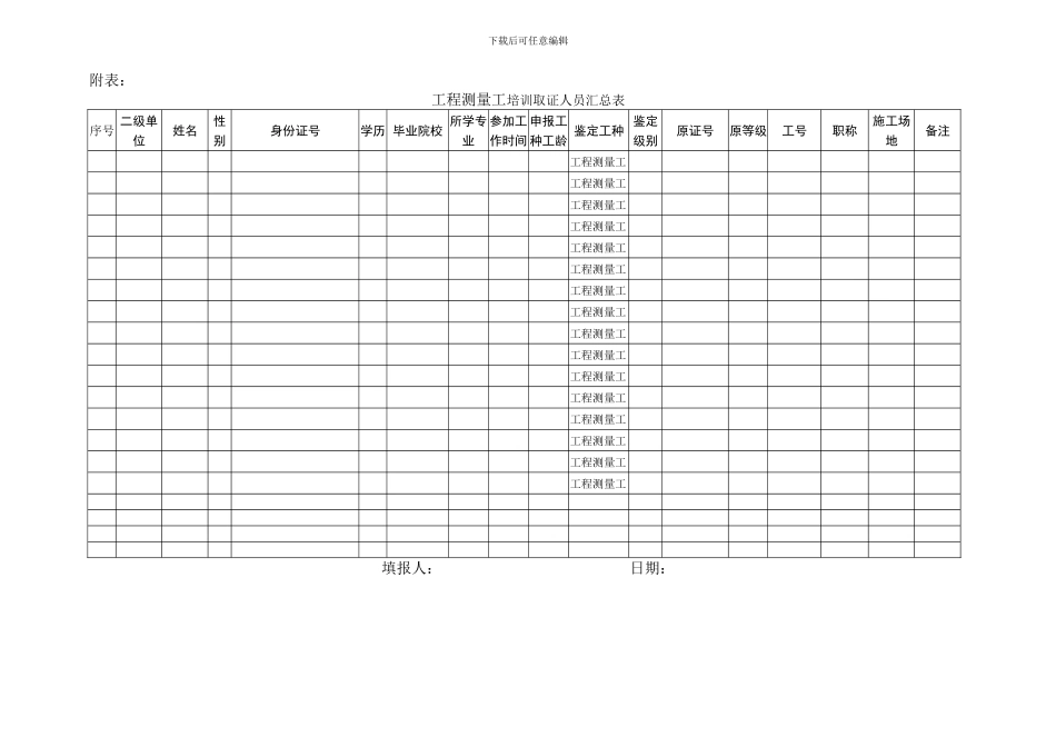 关于工程测量工培训鉴定取证报名的通知_第3页