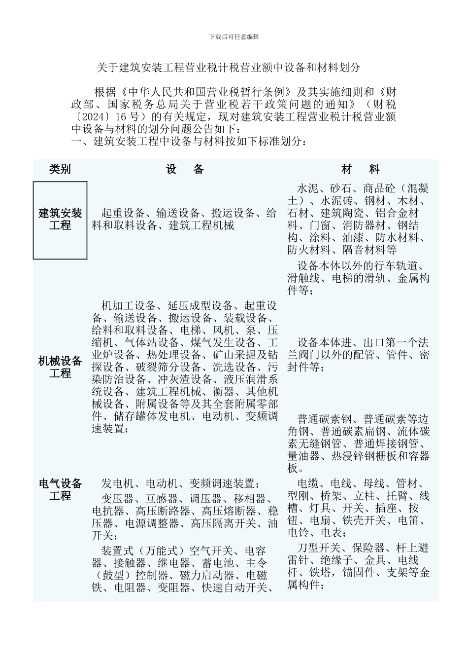 关于建筑安装工程营业税计税营业额中设备和材料划分_第1页