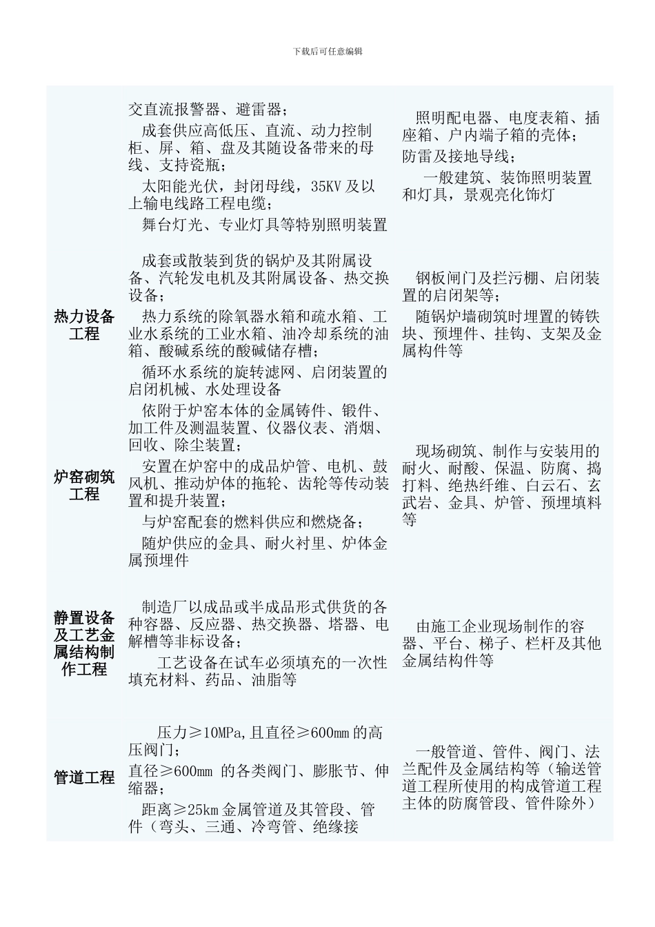 关于建筑安装工程营业税计税营业额中设备和材料划分_第2页