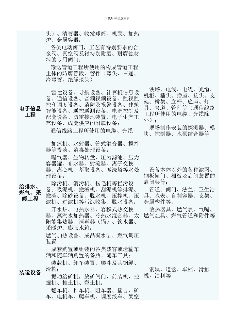 关于建筑安装工程营业税计税营业额中设备和材料划分_第3页