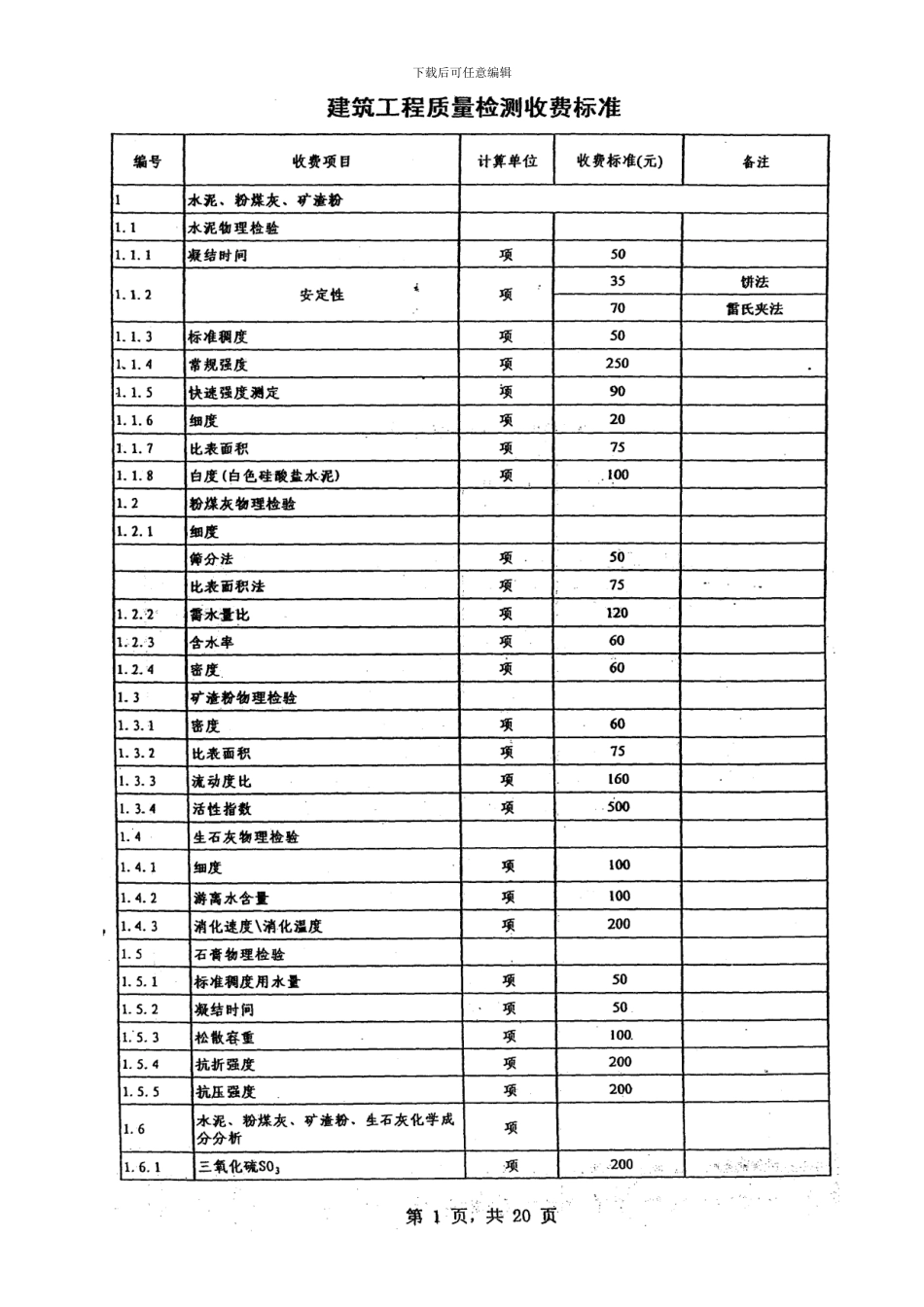 关于建筑工程质量检测收费标准问题的复函_第3页