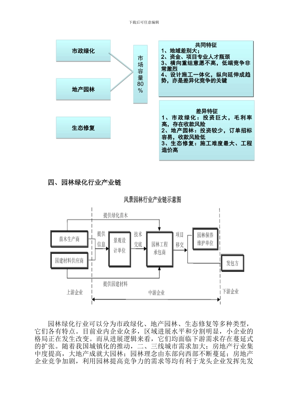 关于成立园林绿化公司的可行性报告_第3页