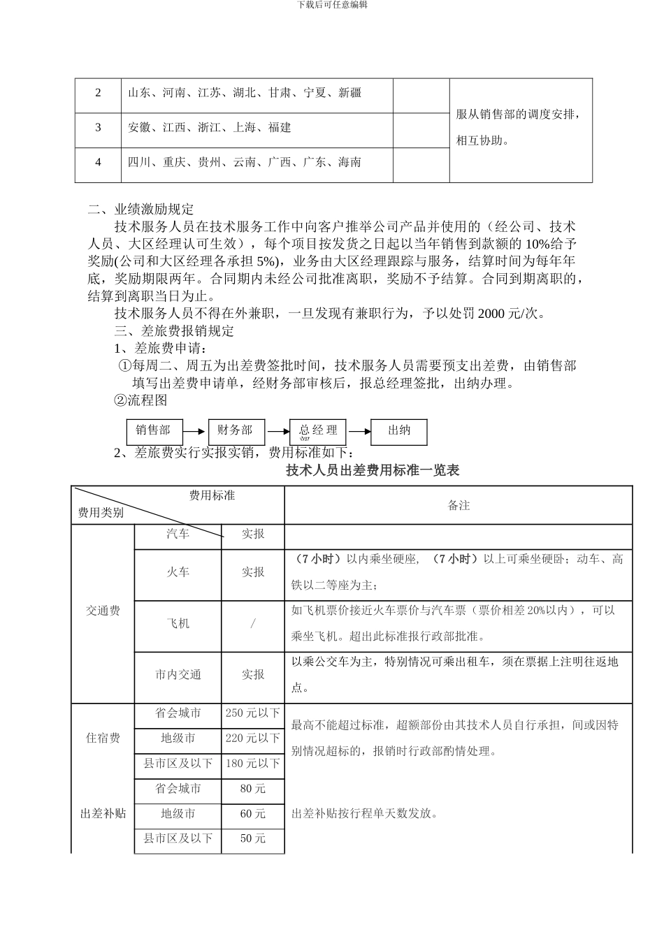 关于技术服务工程师的管理规定_第2页