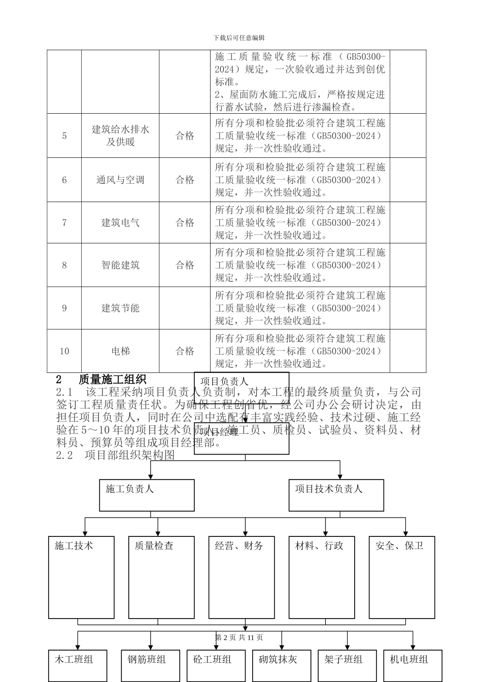 关于推进项目部创省优质工程的思考_第2页