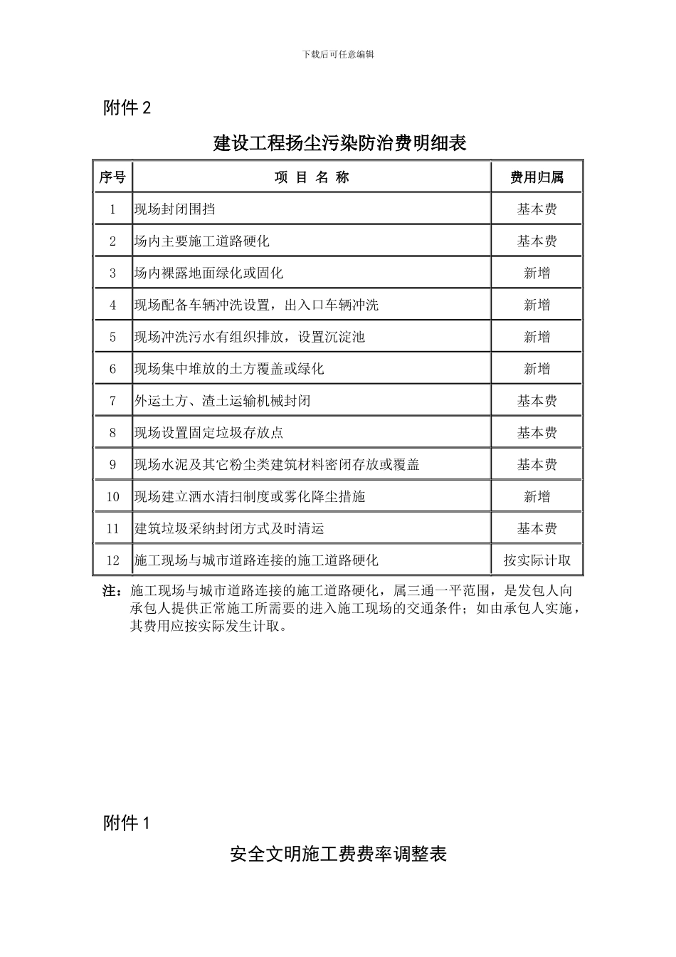 关于规范建设工程安全文明施工费计取的通知_第1页
