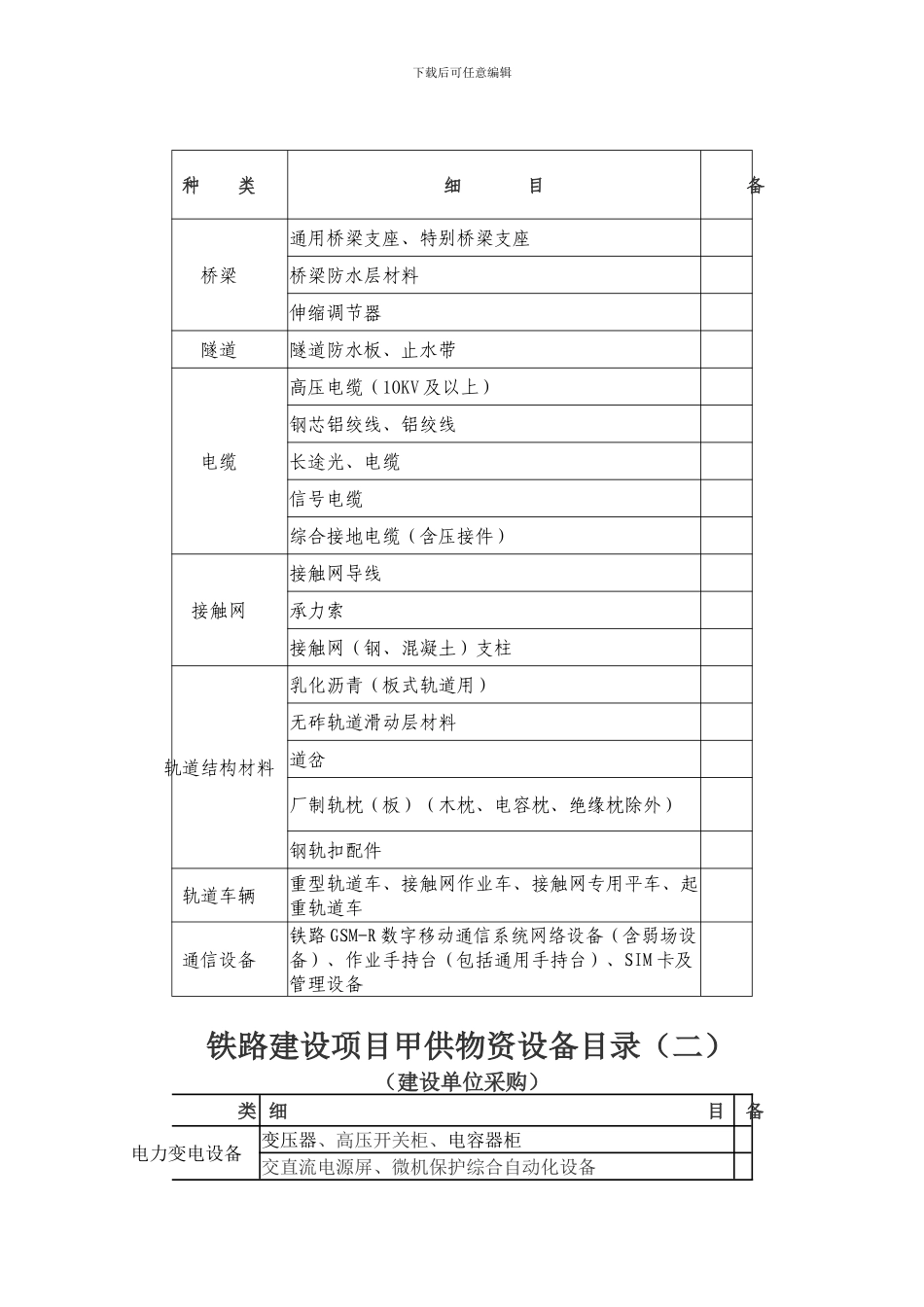 关于重新印发《铁路建设项目甲供甲控物资设备目录》_第3页