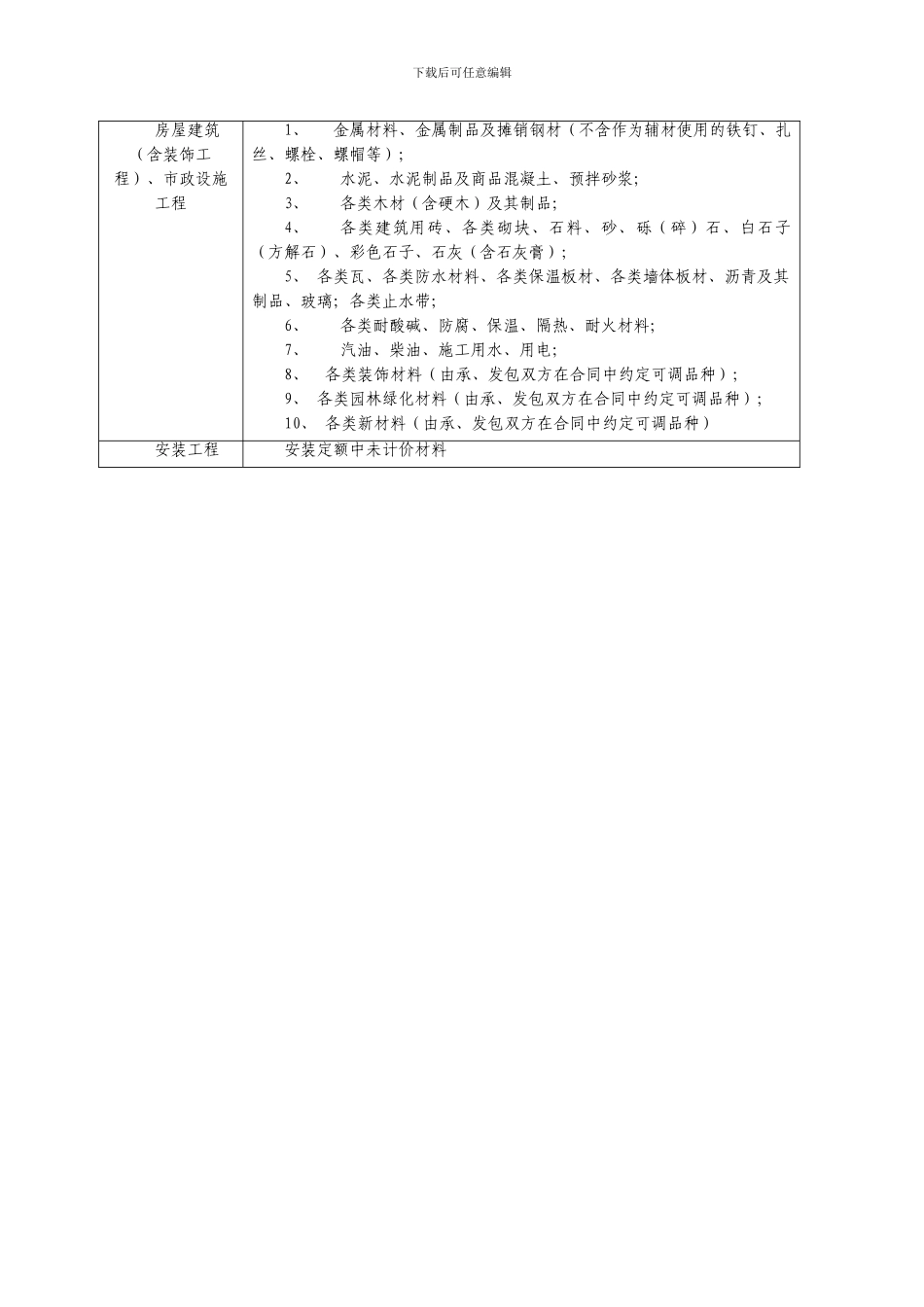 关于进一步规范成都市建设工程价格风险分摊的通知_第3页