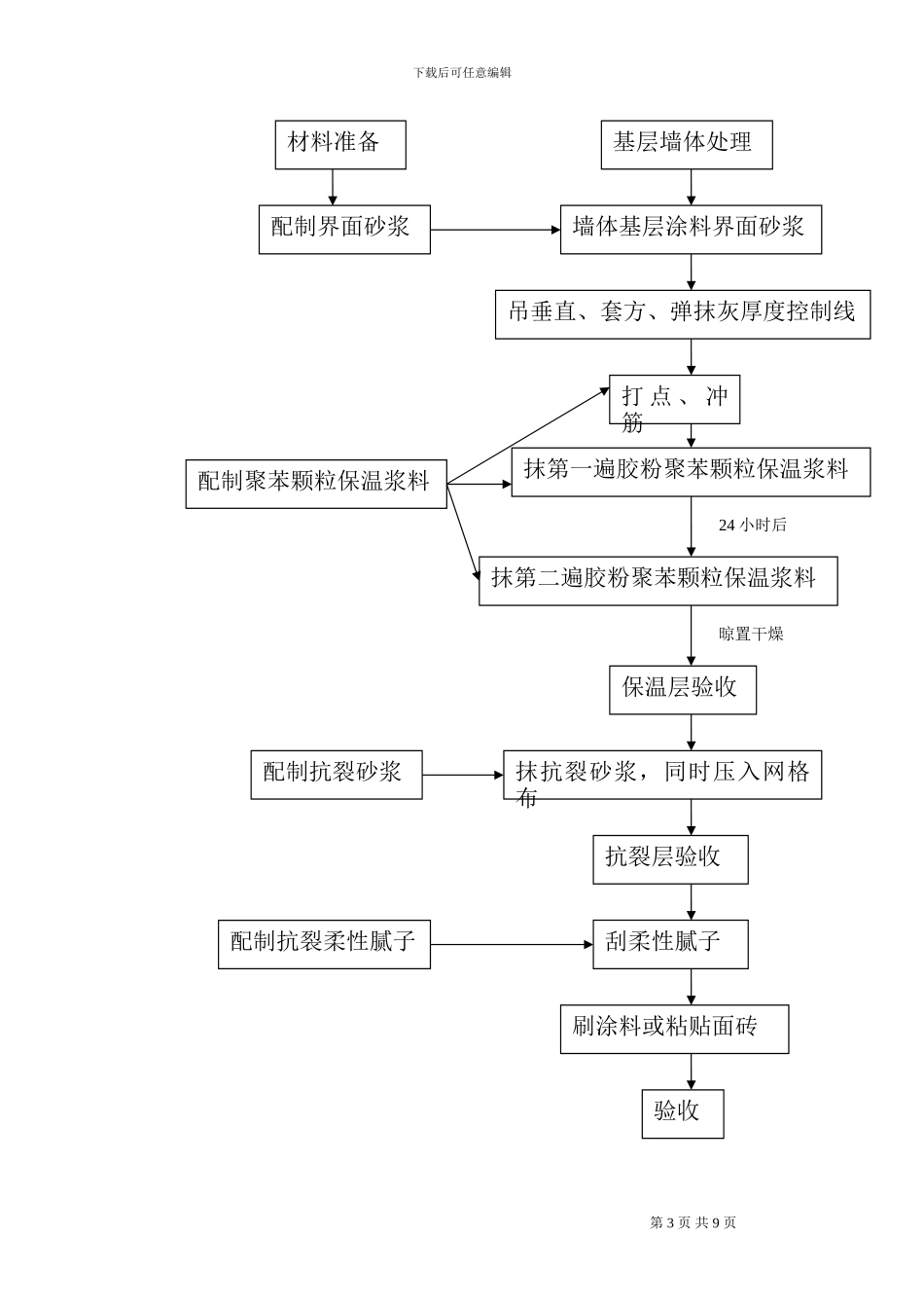 内保温施工方案_第3页