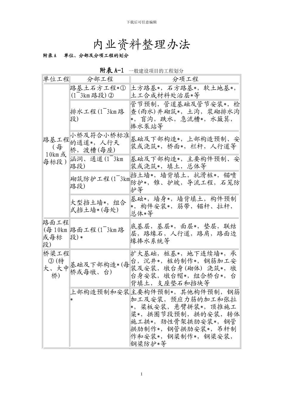 内业资料整理_第1页