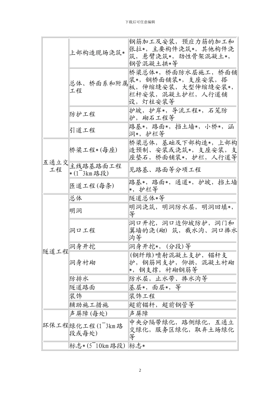 内业资料整理_第2页