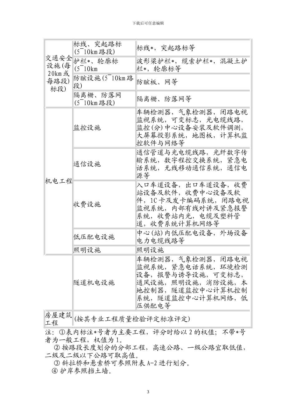 内业资料整理_第3页