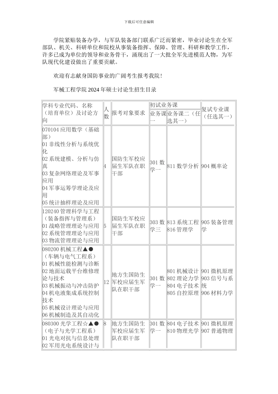 军械工程学院2024研究生招生简章_第2页
