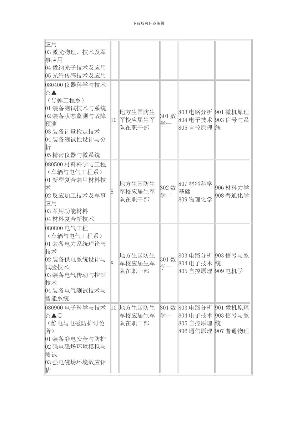 军械工程学院2024研究生招生简章_第3页