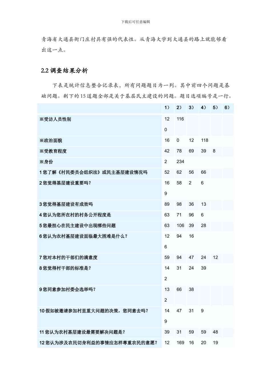 农村基层民主建设方面的调查报告_第3页
