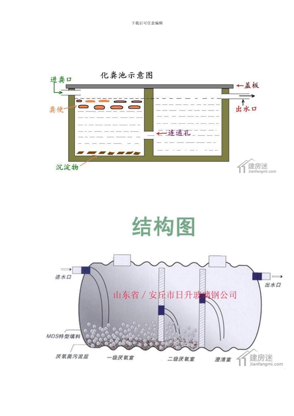 农村家用化粪池原理_第3页