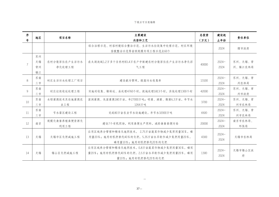 农村环境综合整治工程项目计划表_第2页