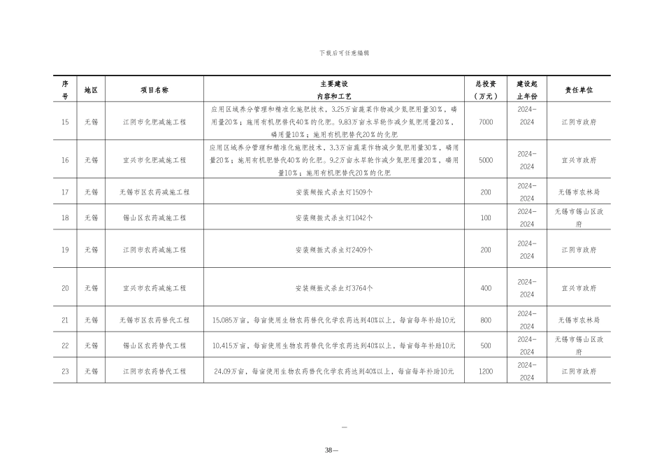 农村环境综合整治工程项目计划表_第3页
