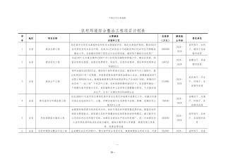 农村环境综合整治工程项目计划表