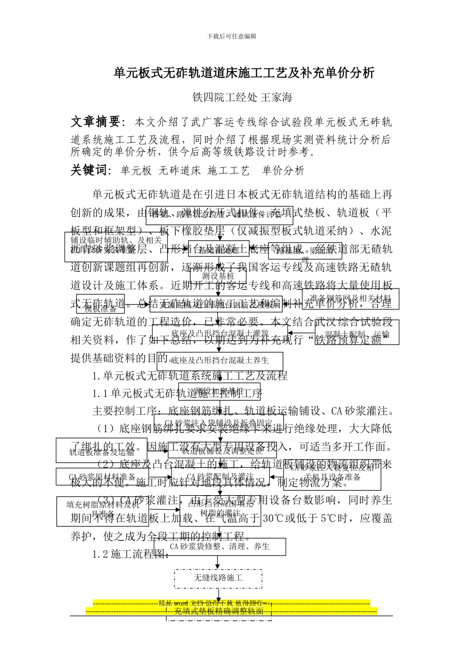 冩澘寮忔棤镰熻建阆撴柦宸ュ伐鑹哄强琛ュ厖鍗曚环鍒嗘瀽_第1页