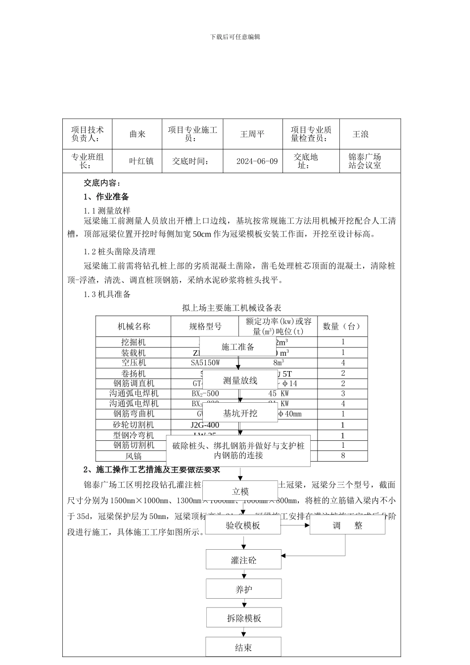 冠梁施工技术交底记录6.11_第2页