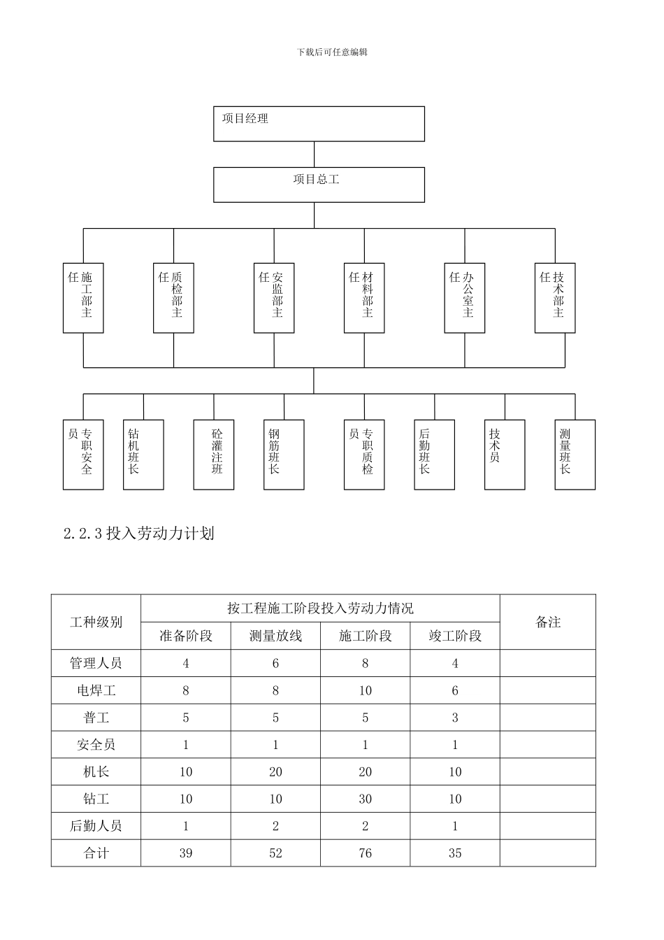 冲击成孔施工组织设计_第3页