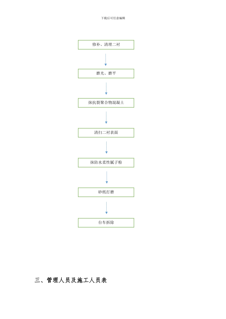 冯庄隧道内部装饰施工方案_第3页