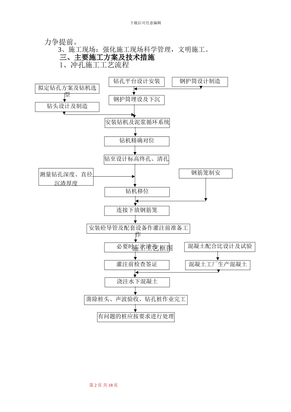 冲孔灌注桩专项施工方案_第2页