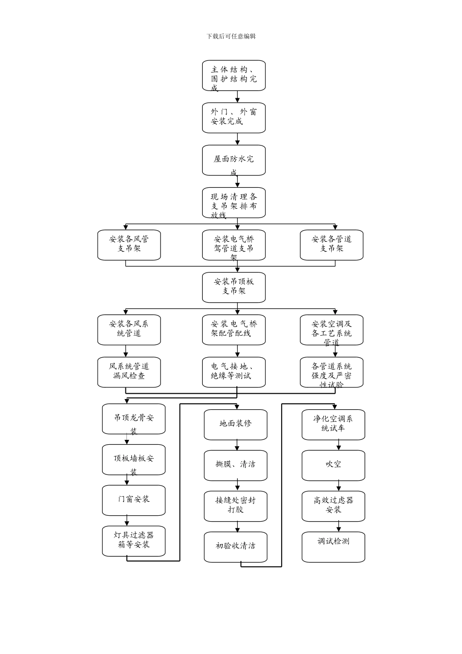 净化施工技术方案_第3页