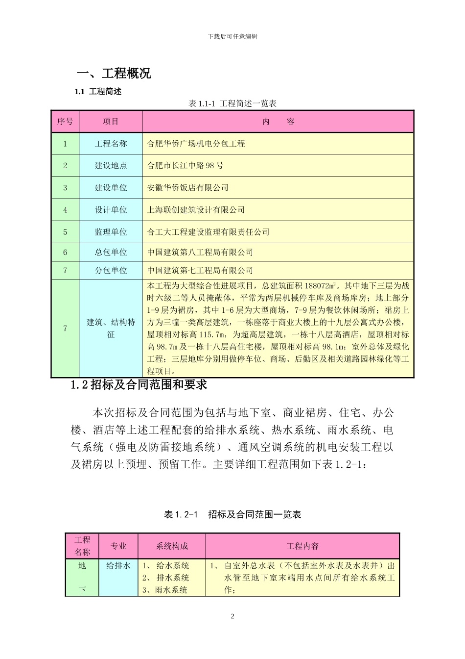 分包管理专项策划_第2页