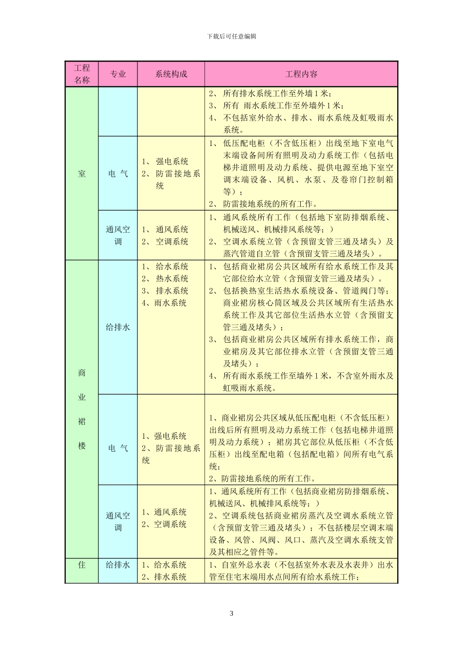 分包管理专项策划_第3页