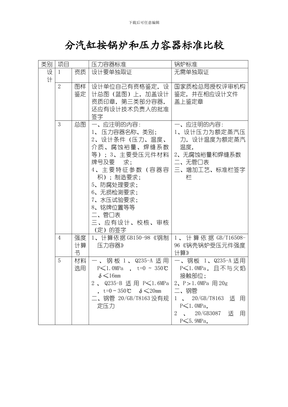 分汽缸按压力容器设计制造检验_第1页