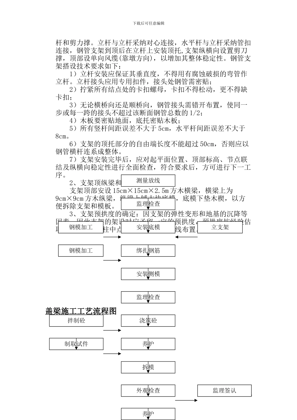 分离式立交桥盖梁施工方案_第3页