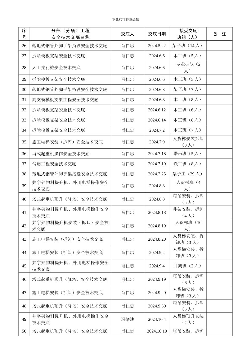 分部工程安全技术交底汇总表_第2页