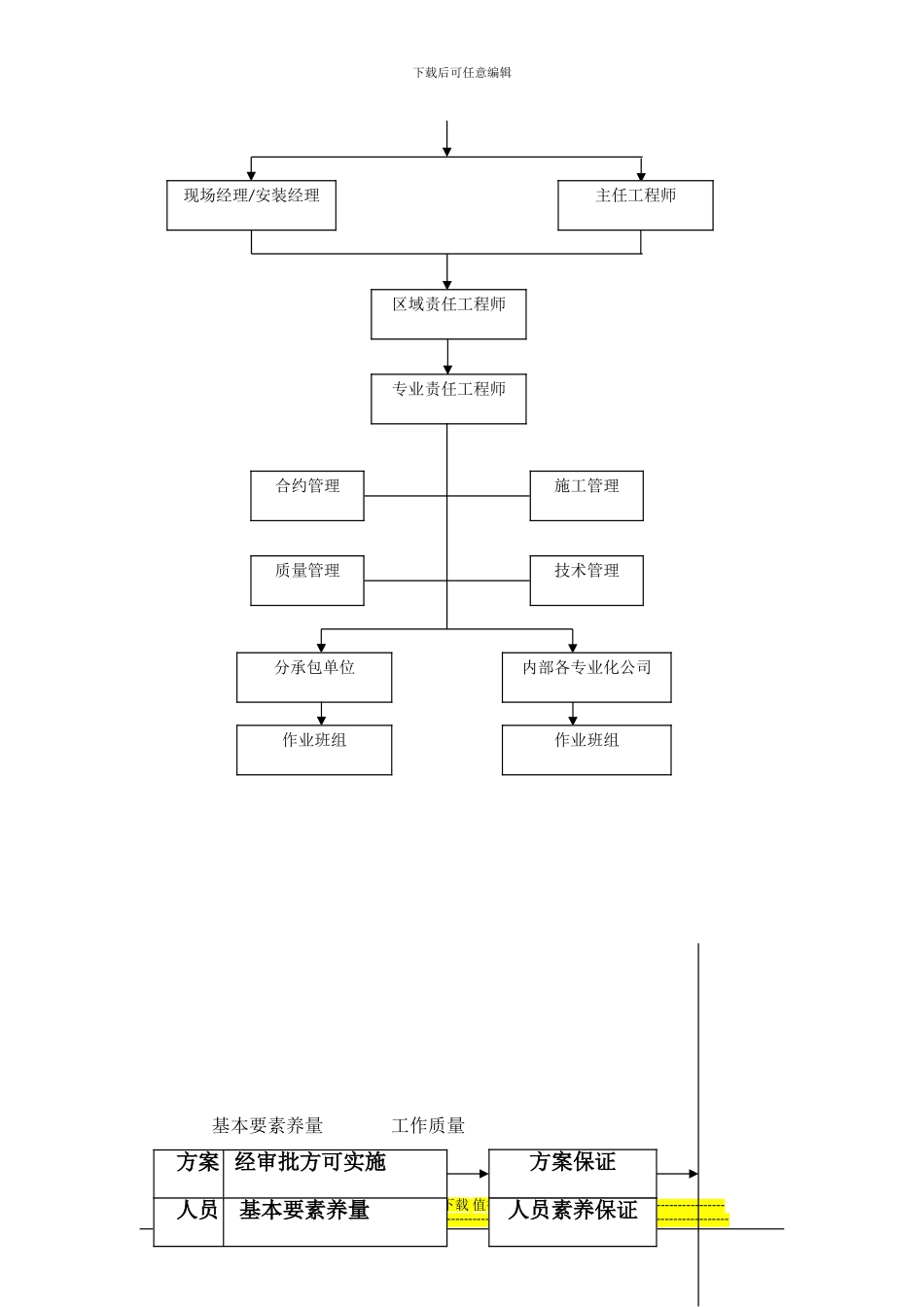 创优工程施工方案_第3页