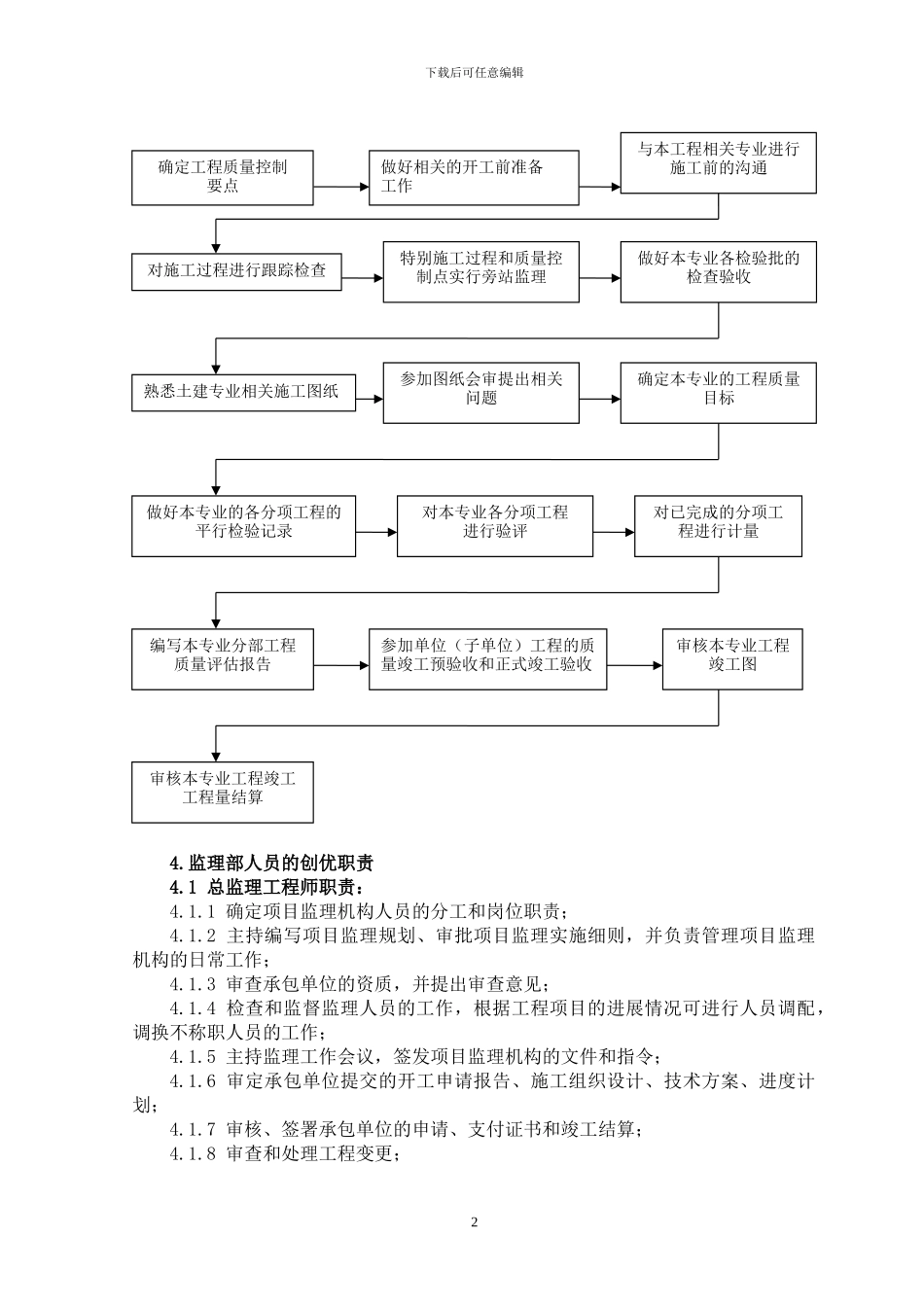 创优质结构工程监理细则_第3页