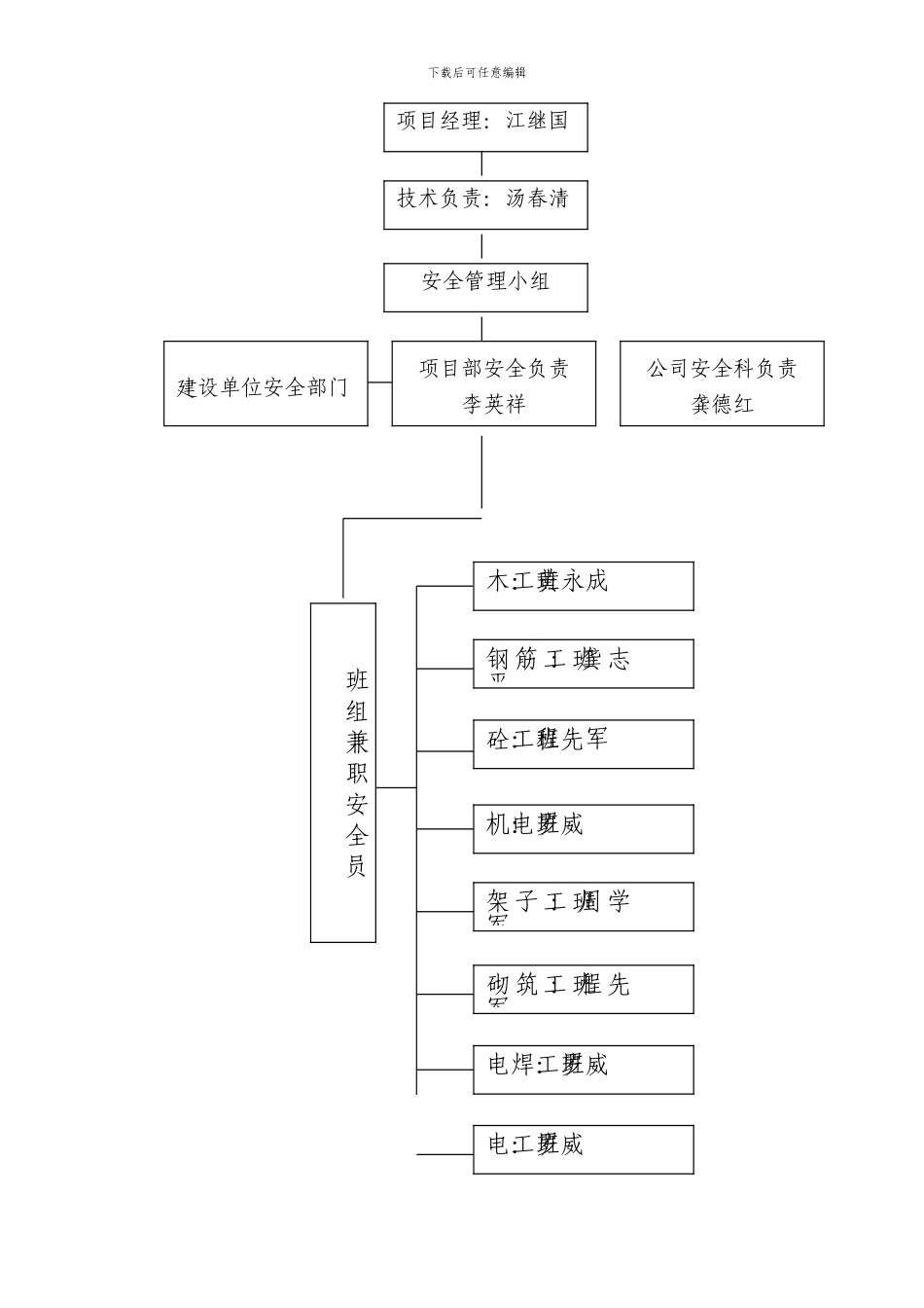 创市安全文明施工现场措施_第3页