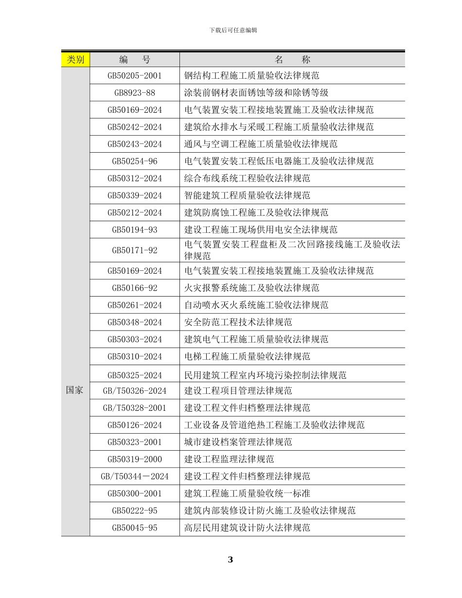 别墅施工组织设计_第3页