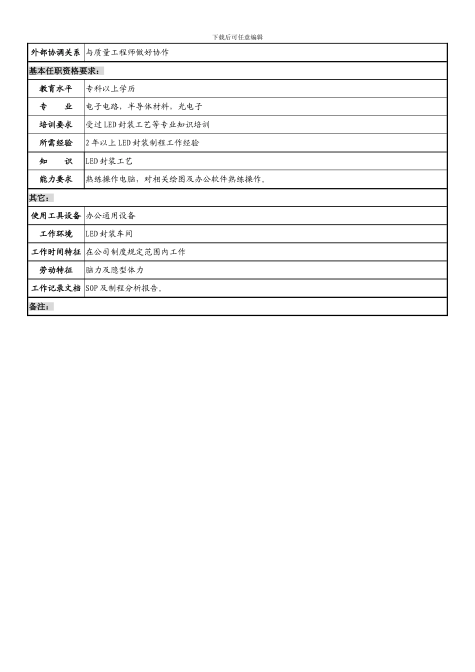 制程工程师岗位说明书_第2页