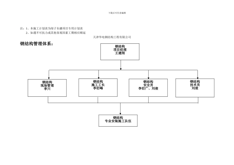 剩余工程量施工计划表_第2页