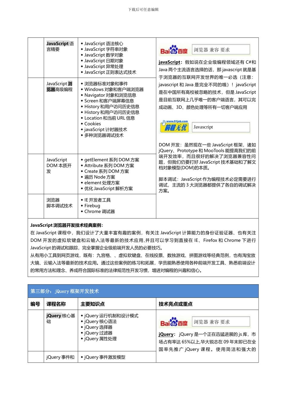 前端工程师项目实训金牌就业班2024版_第2页