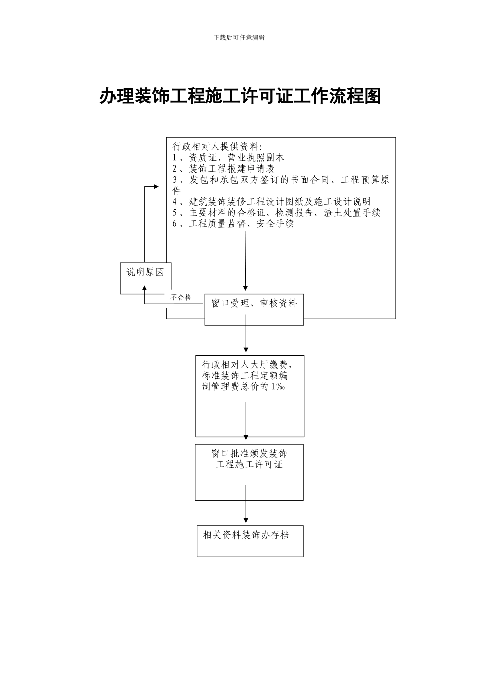 办理装饰工程施工许可证工作流程图()_第2页